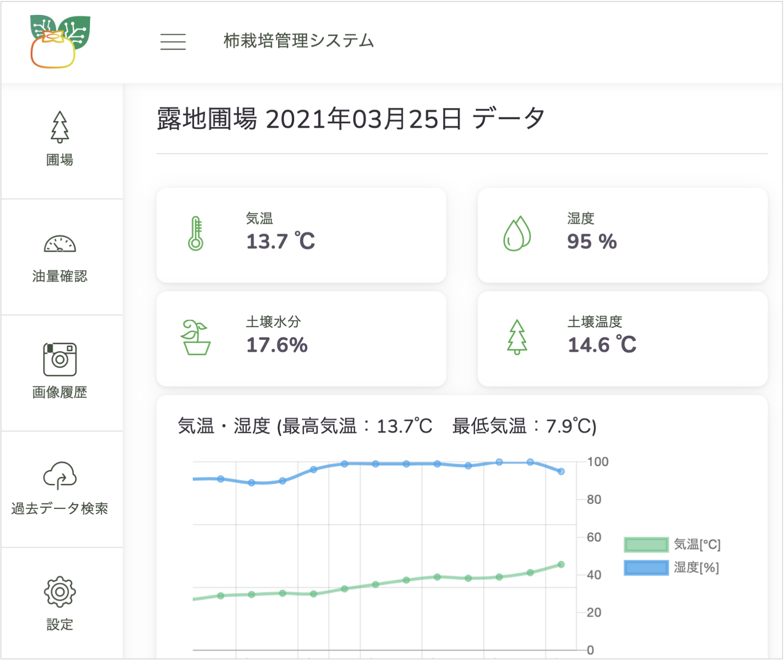 管理システム画面